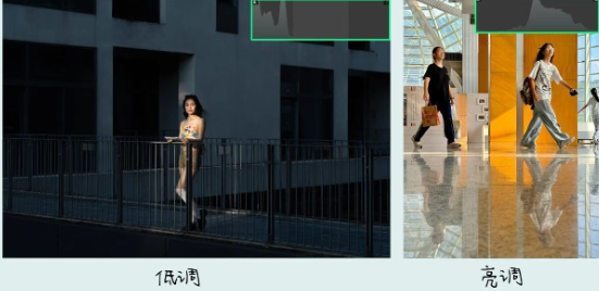 详解 10 大影调一看就会，轻松掌控照片情绪